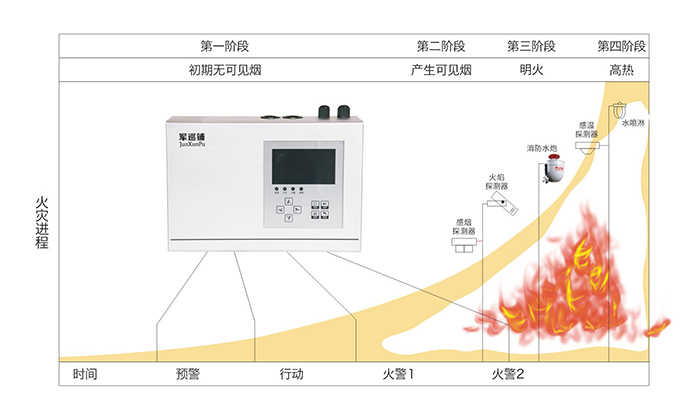 軍巡鋪品牌吸氣式感煙火災探測器