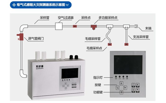 吸氣式感煙火災探測器安裝圖