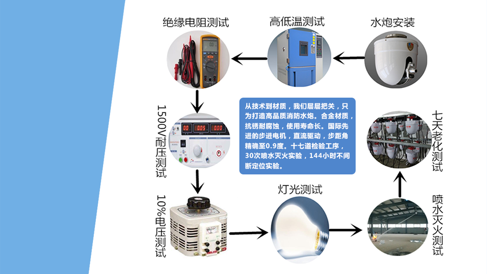 技術精