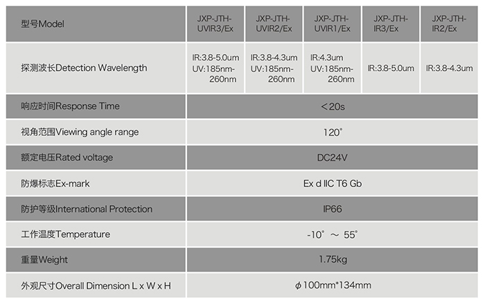 紅外火焰探測器產(chǎn)品參數