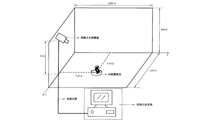 圖像型火災探測器安裝圖