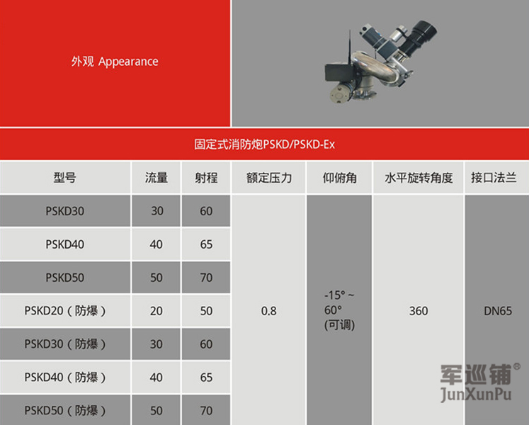 PSKD40電控消防水炮