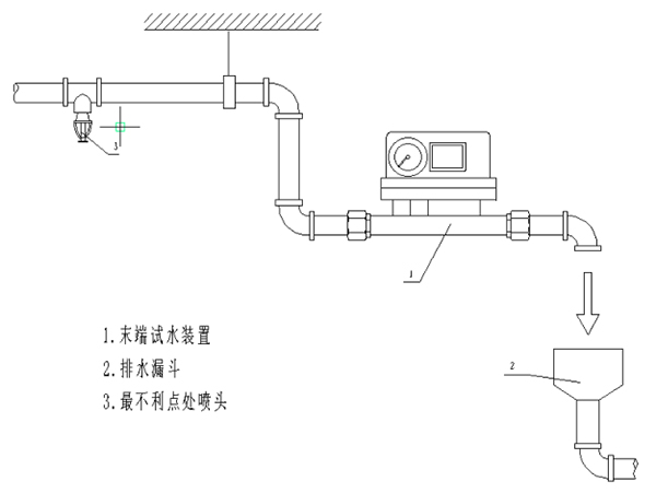 智能末端試水裝置安裝圖